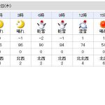 Cold weather.