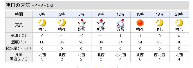 Weather
